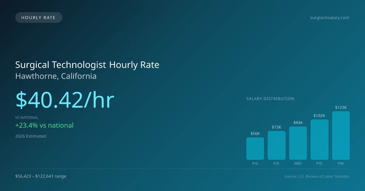 Surgical Technologist Hourly Rate in Hawthorne, CA — 2026 est., based on 2025 BLS