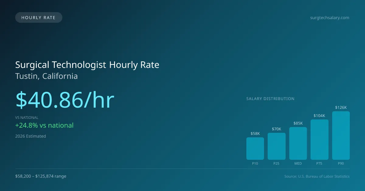 Surgical Technologist Hourly Rate in Tustin, CA — 2026 est., based on 2025 BLS