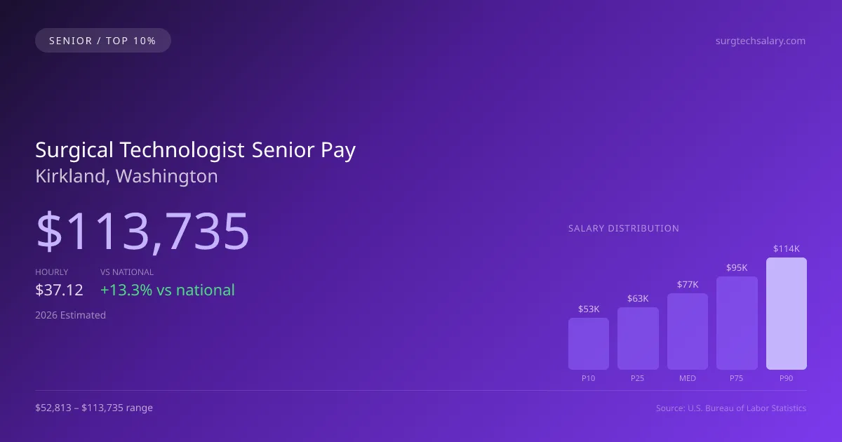 Surgical Technologist Senior Salary in Kirkland, WA — 2026 est., based on 2025 BLS